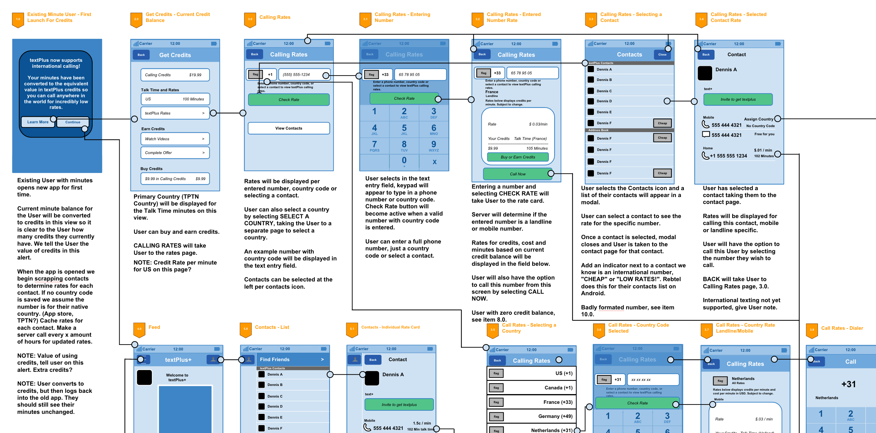 Calling Credit Wires